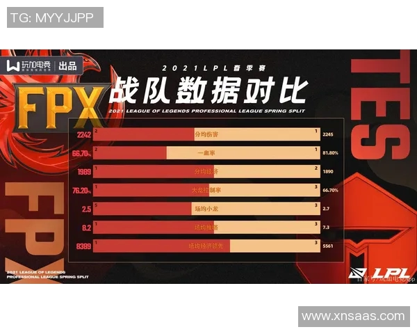 电竞赛后复盘TES与FPX对决状态分析及数据解读实时数据