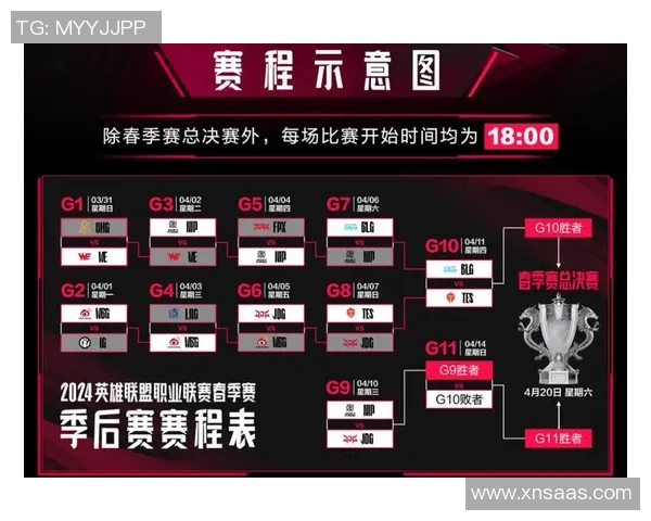 S15LOL比分聚焦王者荣耀BLG战术分析与团队配合探讨实时新闻
