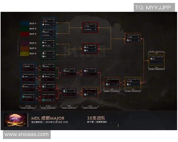 深入解析IG战队在DOTA2中的运营策略与战术布局实时新闻